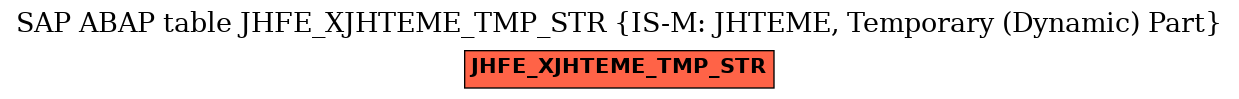 E-R Diagram for table JHFE_XJHTEME_TMP_STR (IS-M: JHTEME, Temporary (Dynamic) Part)