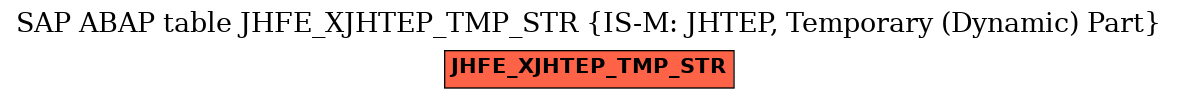 E-R Diagram for table JHFE_XJHTEP_TMP_STR (IS-M: JHTEP, Temporary (Dynamic) Part)