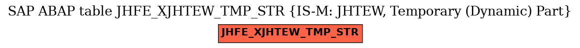 E-R Diagram for table JHFE_XJHTEW_TMP_STR (IS-M: JHTEW, Temporary (Dynamic) Part)