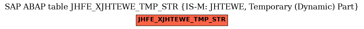 E-R Diagram for table JHFE_XJHTEWE_TMP_STR (IS-M: JHTEWE, Temporary (Dynamic) Part)