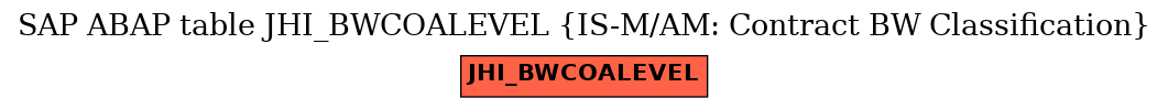 E-R Diagram for table JHI_BWCOALEVEL (IS-M/AM: Contract BW Classification)