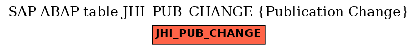 E-R Diagram for table JHI_PUB_CHANGE (Publication Change)