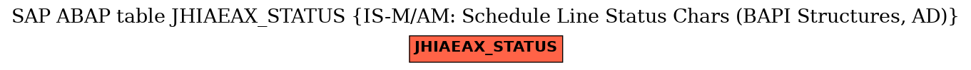 E-R Diagram for table JHIAEAX_STATUS (IS-M/AM: Schedule Line Status Chars (BAPI Structures, AD))
