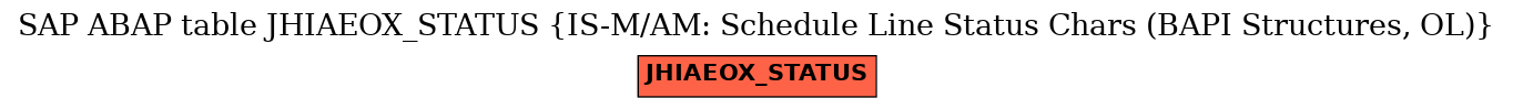 E-R Diagram for table JHIAEOX_STATUS (IS-M/AM: Schedule Line Status Chars (BAPI Structures, OL))
