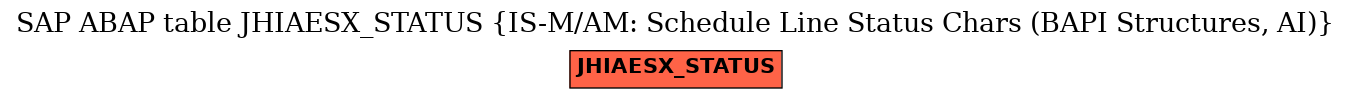E-R Diagram for table JHIAESX_STATUS (IS-M/AM: Schedule Line Status Chars (BAPI Structures, AI))
