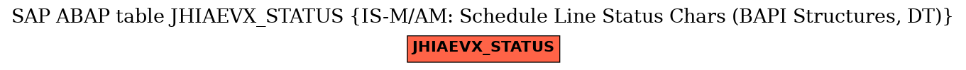 E-R Diagram for table JHIAEVX_STATUS (IS-M/AM: Schedule Line Status Chars (BAPI Structures, DT))