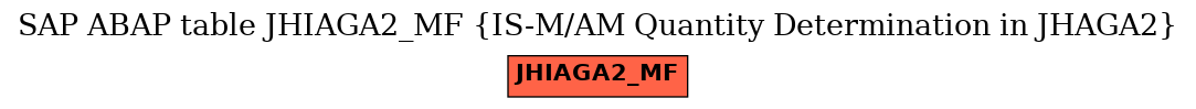 E-R Diagram for table JHIAGA2_MF (IS-M/AM Quantity Determination in JHAGA2)