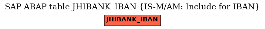 E-R Diagram for table JHIBANK_IBAN (IS-M/AM: Include for IBAN)