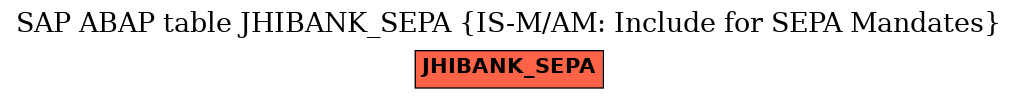 E-R Diagram for table JHIBANK_SEPA (IS-M/AM: Include for SEPA Mandates)