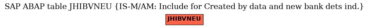 E-R Diagram for table JHIBVNEU (IS-M/AM: Include for Created by data and new bank dets ind.)