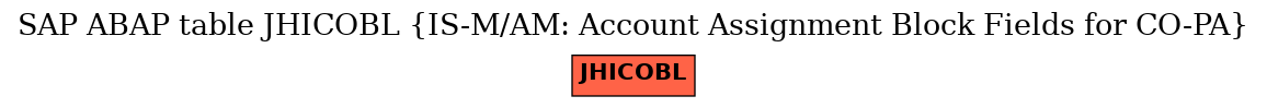 E-R Diagram for table JHICOBL (IS-M/AM: Account Assignment Block Fields for CO-PA)