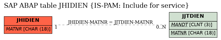 E-R Diagram for table JHIDIEN (IS-PAM: Include for service)