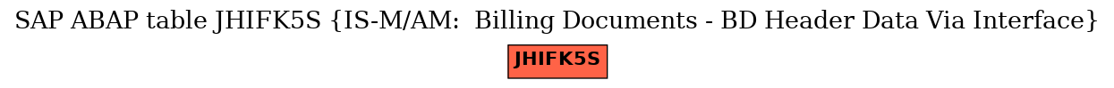 E-R Diagram for table JHIFK5S (IS-M/AM:  Billing Documents - BD Header Data Via Interface)