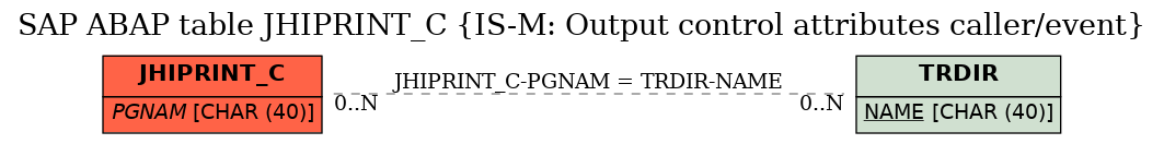 E-R Diagram for table JHIPRINT_C (IS-M: Output control attributes caller/event)