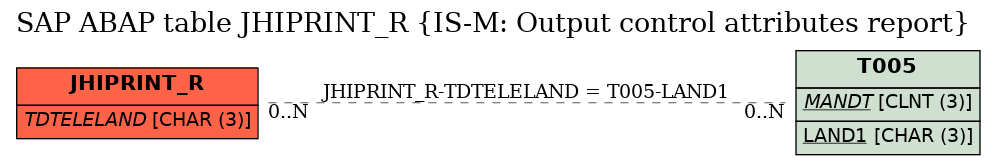 E-R Diagram for table JHIPRINT_R (IS-M: Output control attributes report)