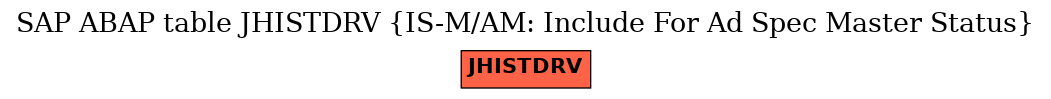 E-R Diagram for table JHISTDRV (IS-M/AM: Include For Ad Spec Master Status)