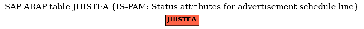 E-R Diagram for table JHISTEA (IS-PAM: Status attributes for advertisement schedule line)