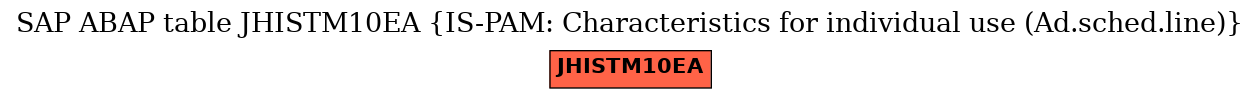 E-R Diagram for table JHISTM10EA (IS-PAM: Characteristics for individual use (Ad.sched.line))