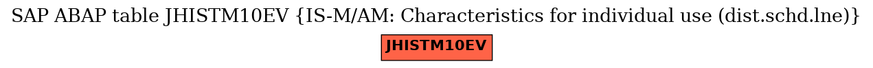 E-R Diagram for table JHISTM10EV (IS-M/AM: Characteristics for individual use (dist.schd.lne))