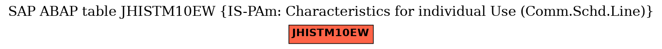 E-R Diagram for table JHISTM10EW (IS-PAm: Characteristics for individual Use (Comm.Schd.Line))