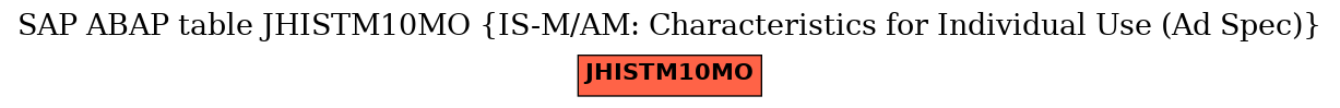 E-R Diagram for table JHISTM10MO (IS-M/AM: Characteristics for Individual Use (Ad Spec))