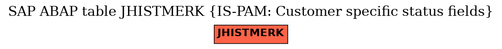 E-R Diagram for table JHISTMERK (IS-PAM: Customer specific status fields)