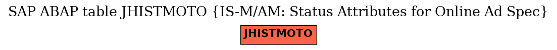 E-R Diagram for table JHISTMOTO (IS-M/AM: Status Attributes for Online Ad Spec)