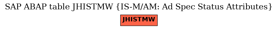 E-R Diagram for table JHISTMW (IS-M/AM: Ad Spec Status Attributes)