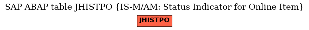 E-R Diagram for table JHISTPO (IS-M/AM: Status Indicator for Online Item)