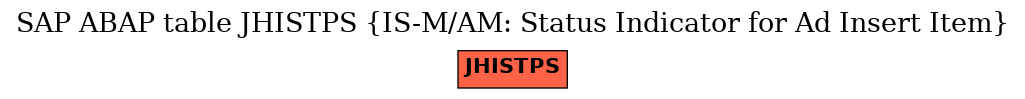 E-R Diagram for table JHISTPS (IS-M/AM: Status Indicator for Ad Insert Item)