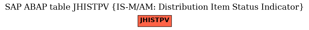 E-R Diagram for table JHISTPV (IS-M/AM: Distribution Item Status Indicator)