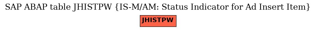 E-R Diagram for table JHISTPW (IS-M/AM: Status Indicator for Ad Insert Item)