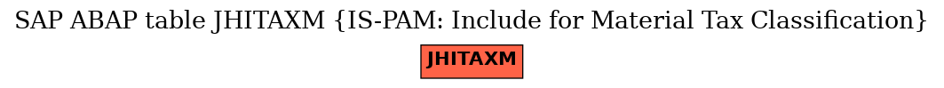 E-R Diagram for table JHITAXM (IS-PAM: Include for Material Tax Classification)
