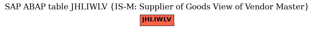 E-R Diagram for table JHLIWLV (IS-M: Supplier of Goods View of Vendor Master)