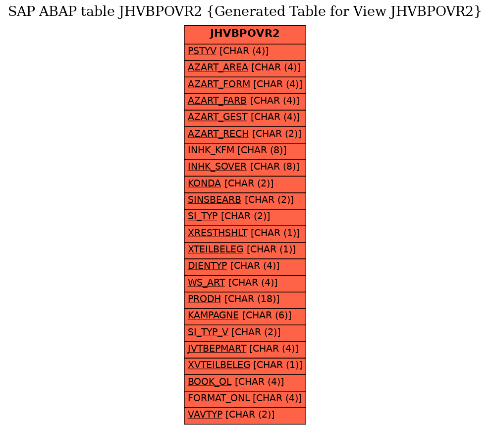 E-R Diagram for table JHVBPOVR2 (Generated Table for View JHVBPOVR2)