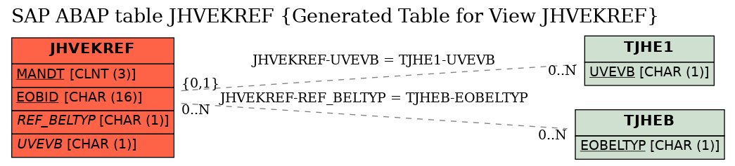 E-R Diagram for table JHVEKREF (Generated Table for View JHVEKREF)