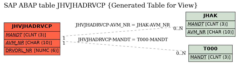 E-R Diagram for table JHVJHADRVCP (Generated Table for View)