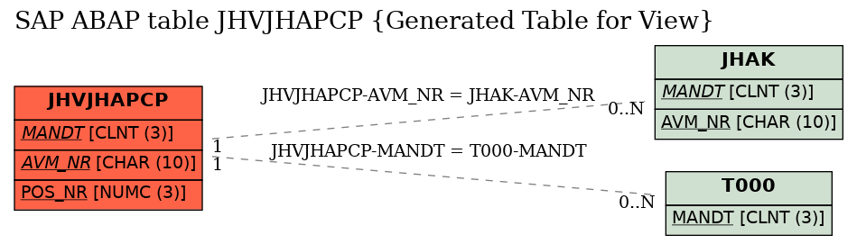 E-R Diagram for table JHVJHAPCP (Generated Table for View)
