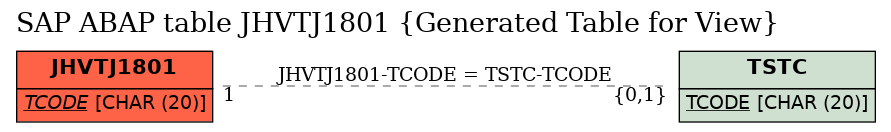 E-R Diagram for table JHVTJ1801 (Generated Table for View)