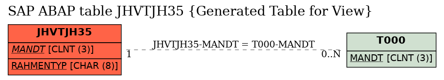 E-R Diagram for table JHVTJH35 (Generated Table for View)