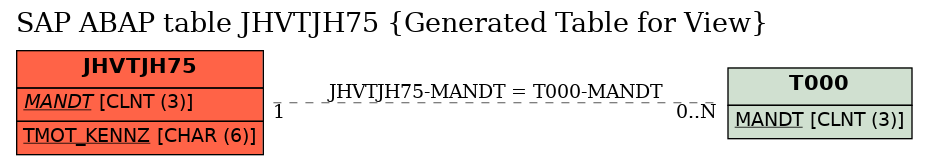 E-R Diagram for table JHVTJH75 (Generated Table for View)