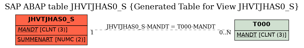 E-R Diagram for table JHVTJHAS0_S (Generated Table for View JHVTJHAS0_S)