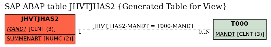 E-R Diagram for table JHVTJHAS2 (Generated Table for View)