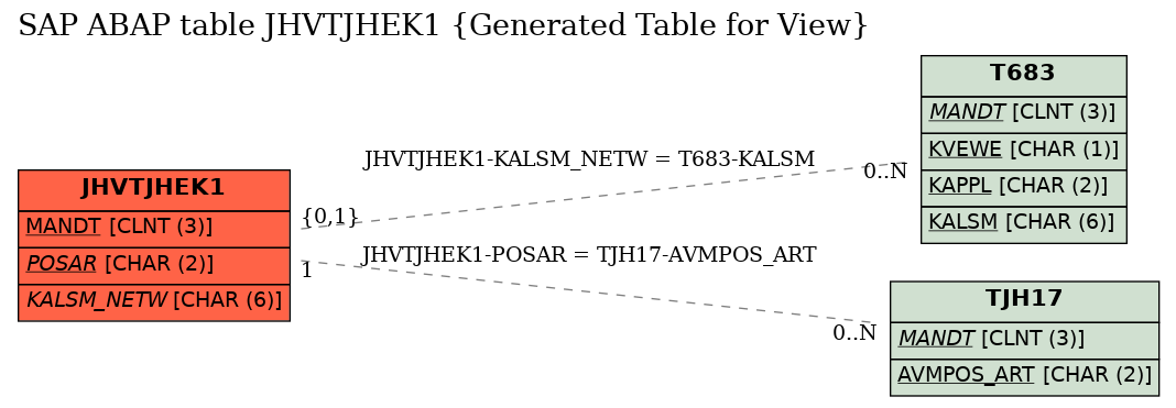 E-R Diagram for table JHVTJHEK1 (Generated Table for View)