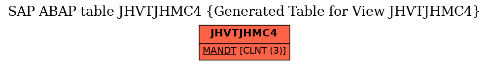 E-R Diagram for table JHVTJHMC4 (Generated Table for View JHVTJHMC4)