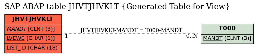 E-R Diagram for table JHVTJHVKLT (Generated Table for View)