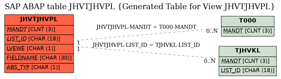 E-R Diagram for table JHVTJHVPL (Generated Table for View JHVTJHVPL)