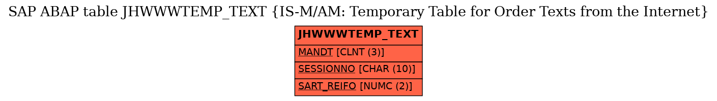 E-R Diagram for table JHWWWTEMP_TEXT (IS-M/AM: Temporary Table for Order Texts from the Internet)