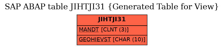 E-R Diagram for table JIHTJI31 (Generated Table for View)