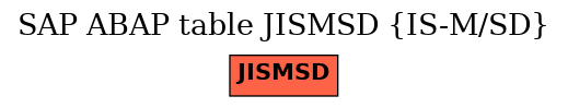 E-R Diagram for table JISMSD (IS-M/SD)